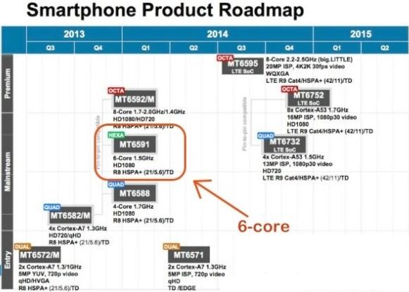 聯(lián)發(fā)科
