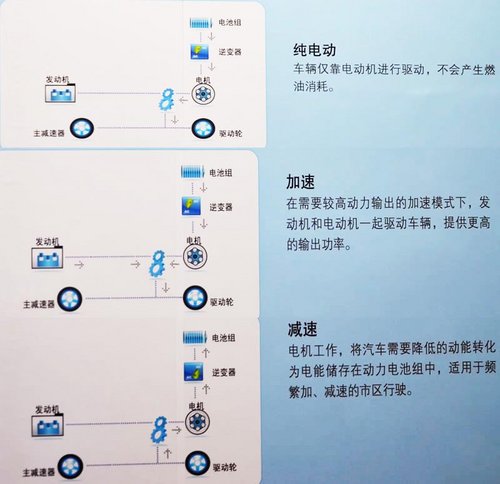 雙模系統(tǒng)三種工作狀態(tài)