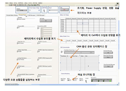 BMS HIL系統(tǒng)用戶界面配置