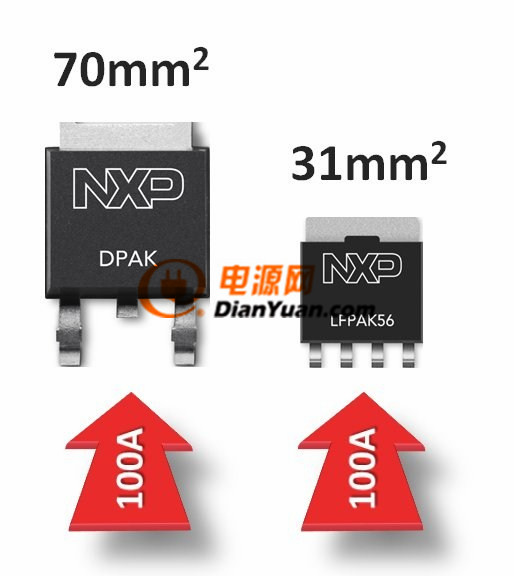 汽車(chē)功率MOSFET