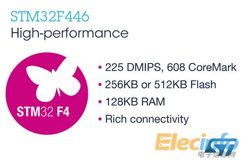 ST新聞稿1月5日 圖片2——意法半導(dǎo)體(ST)拓展高性能STM32微控制器產(chǎn)品系列，推出新系列小存儲容量產(chǎn)品